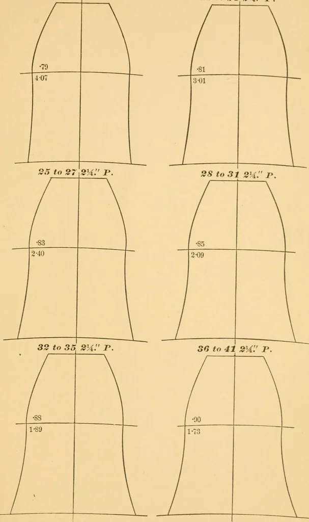 An illustration from Machinery pattern making, 1894, leaf 208