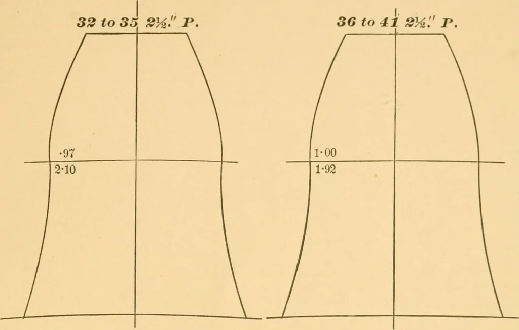 An illustration from Machinery pattern making, 1894, leaf 220
