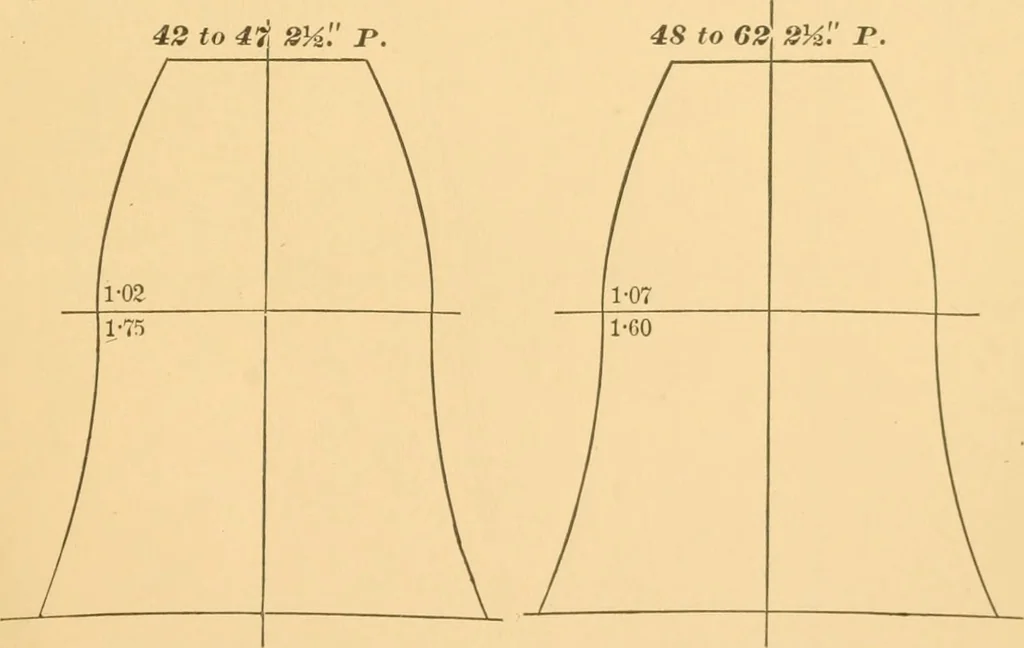 An illustration from Machinery pattern making, 1894, leaf 220