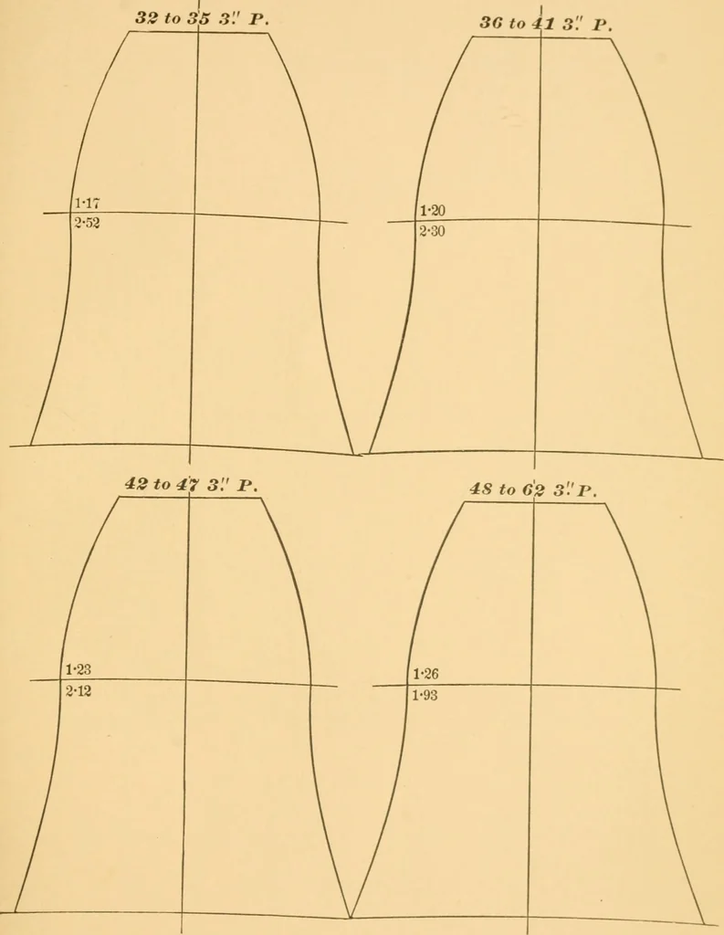 An illustration from Machinery pattern making, 1894, leaf 222