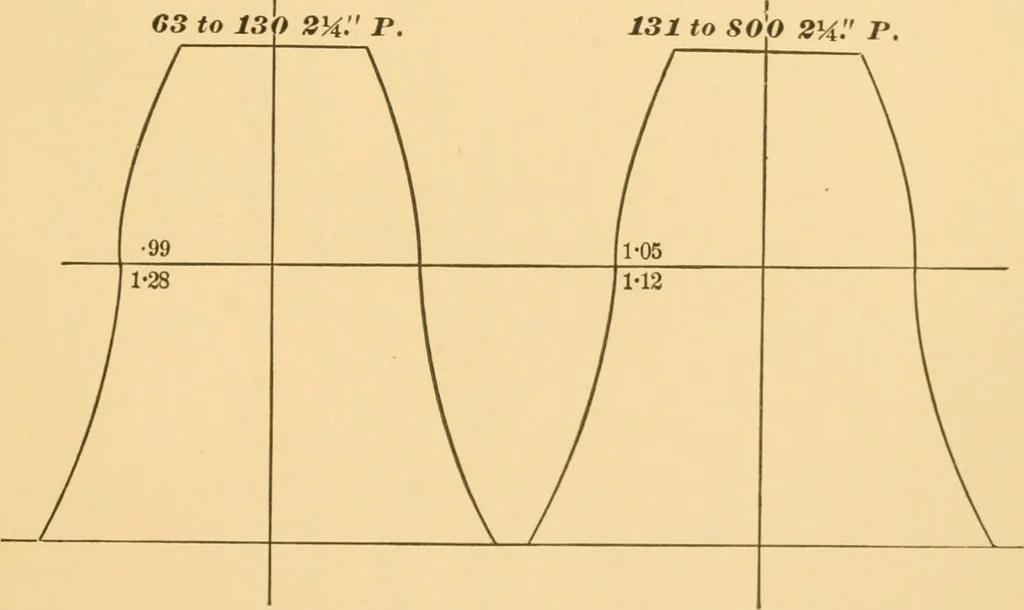An illustration from Machinery pattern making, 1894, leaf 226
