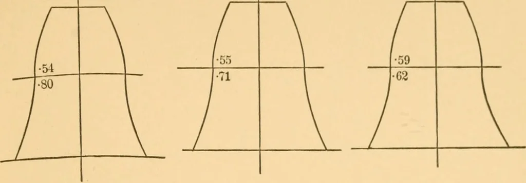 An illustration from Machinery pattern making, 1894, leaf 228