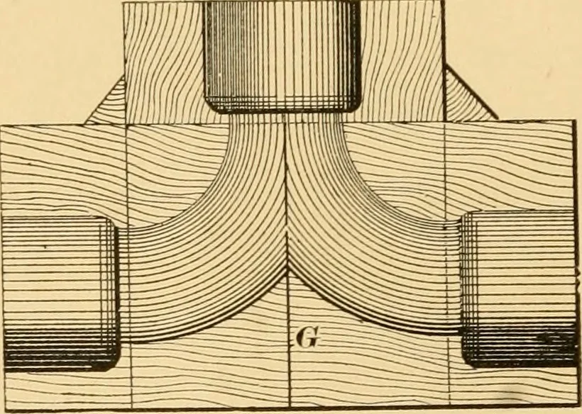 An illustration from Machinery pattern making, 1894, leaf 47