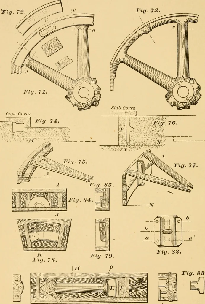 An illustration from Machinery pattern making, 1894, leaf 67