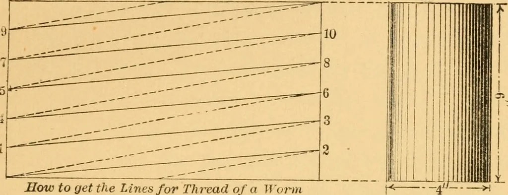 An illustration from Machinery pattern making, 1894, leaf 92
