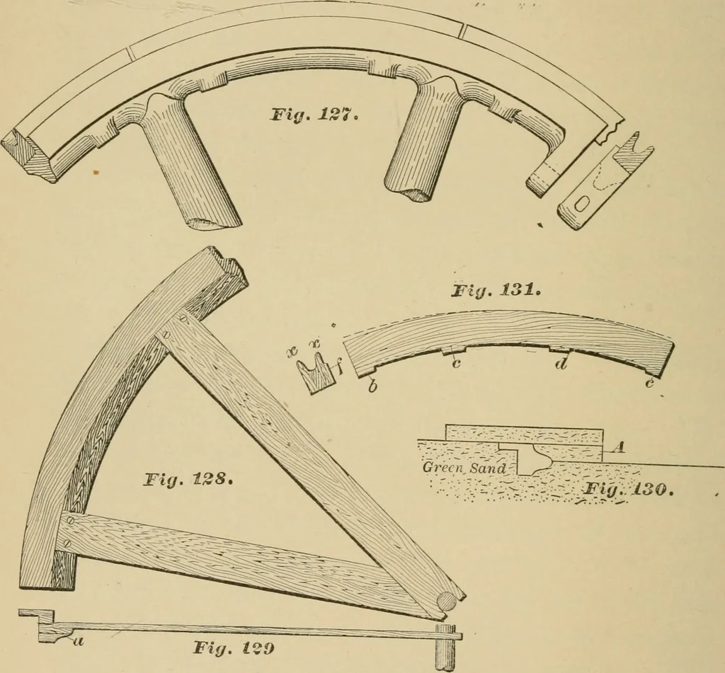 An illustration from Machinery pattern making, 1892, leaf 101