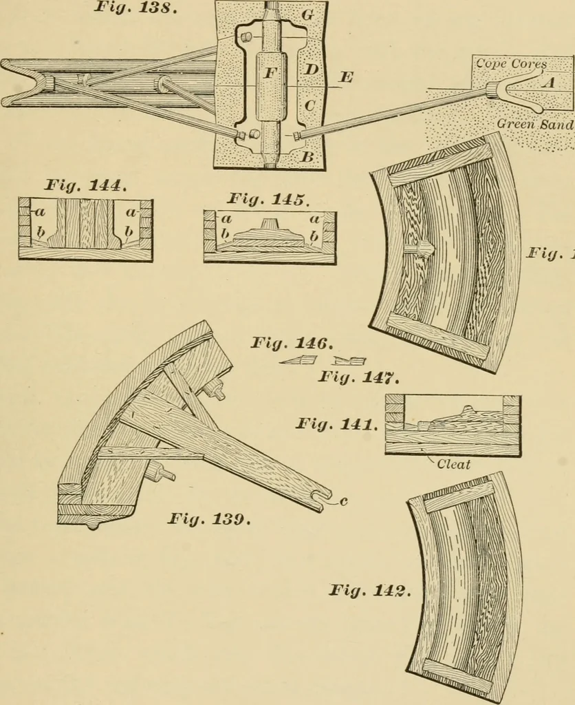An illustration from Machinery pattern making, 1892, leaf 110