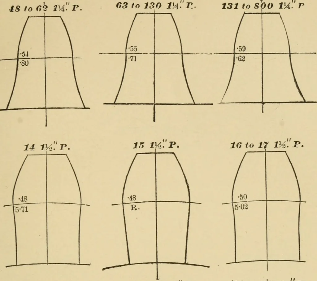 An illustration from Machinery pattern making, 1892, leaf 142