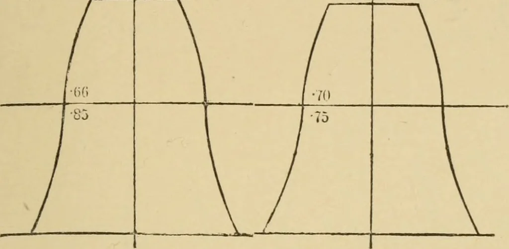 An illustration from Machinery pattern making, 1892, leaf 144