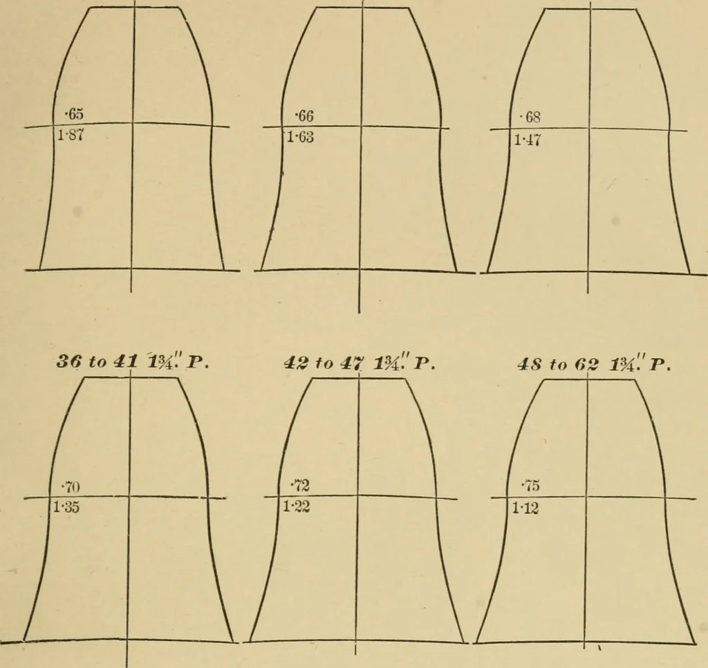 An illustration from Machinery pattern making, 1892, leaf 146