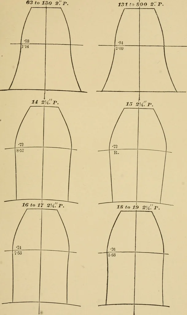 An illustration from Machinery pattern making, 1892, leaf 152
