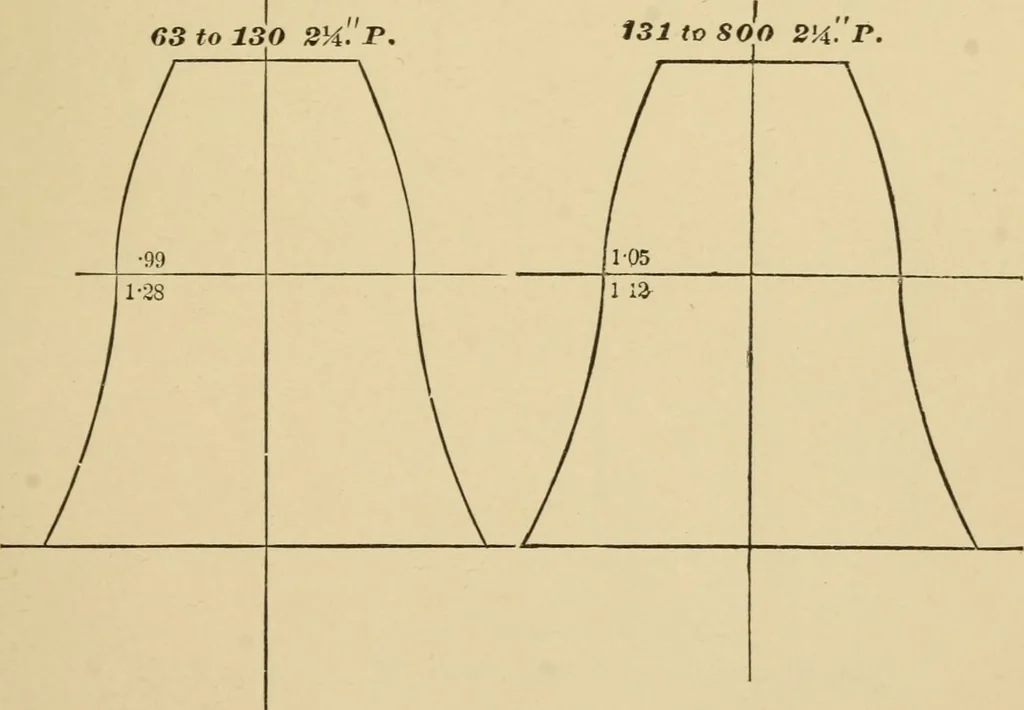 An illustration from Machinery pattern making, 1892, leaf 156