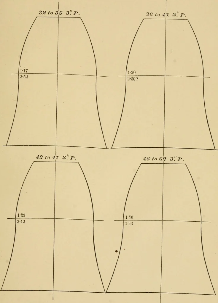 An illustration from Machinery pattern making, 1892, leaf 176