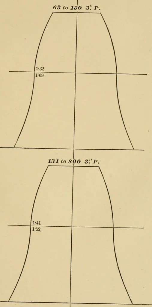 An illustration from Machinery pattern making, 1892, leaf 178