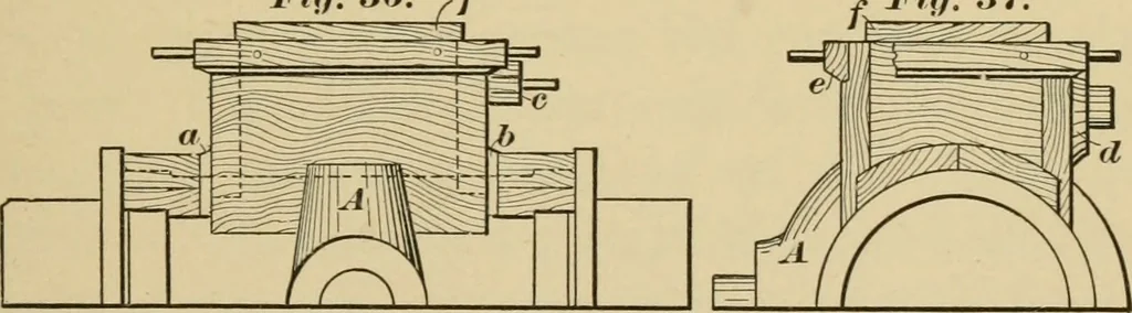 An illustration from Machinery pattern making, 1892, leaf 44