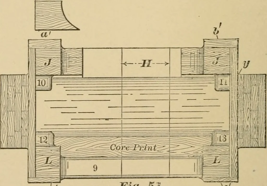 An illustration from Machinery pattern making, 1892, leaf 49