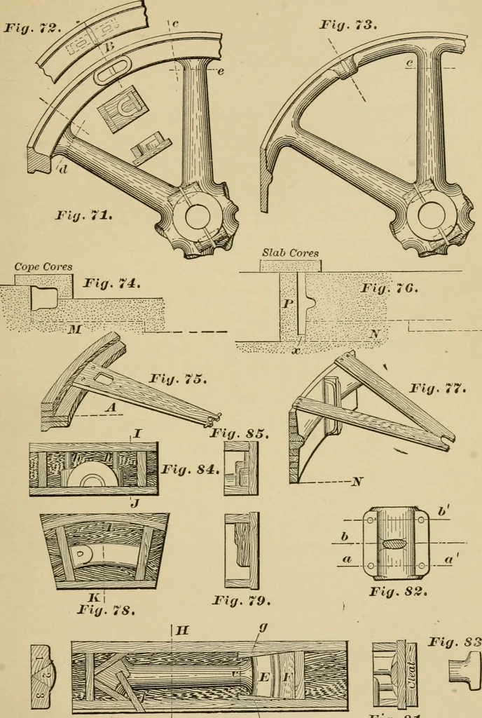 An illustration from Machinery pattern making, 1892, leaf 60