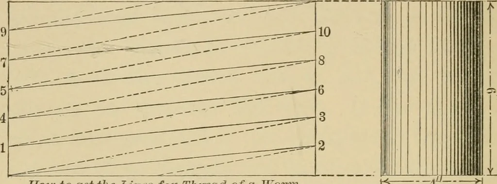 An illustration from Machinery pattern making, 1892, leaf 79