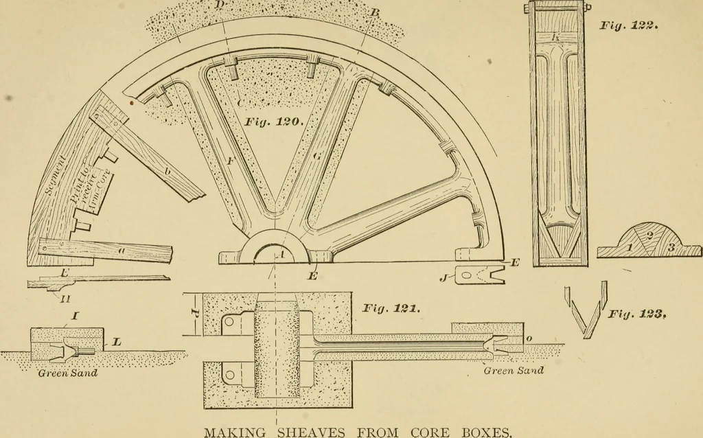 An illustration from Machinery pattern making, 1892, leaf 92
