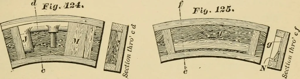 An illustration from Machinery pattern making, 1892, leaf 96