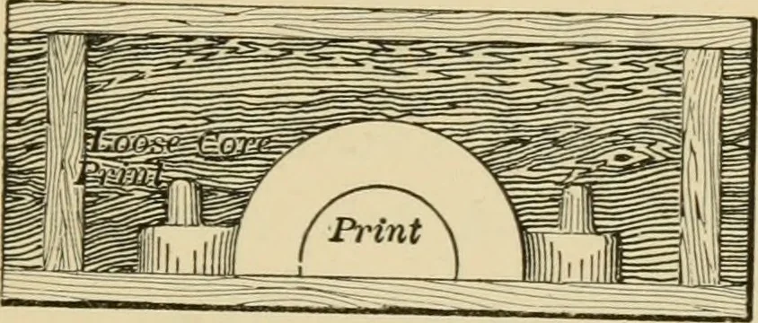 An illustration from Machinery pattern making, 1892, leaf 96