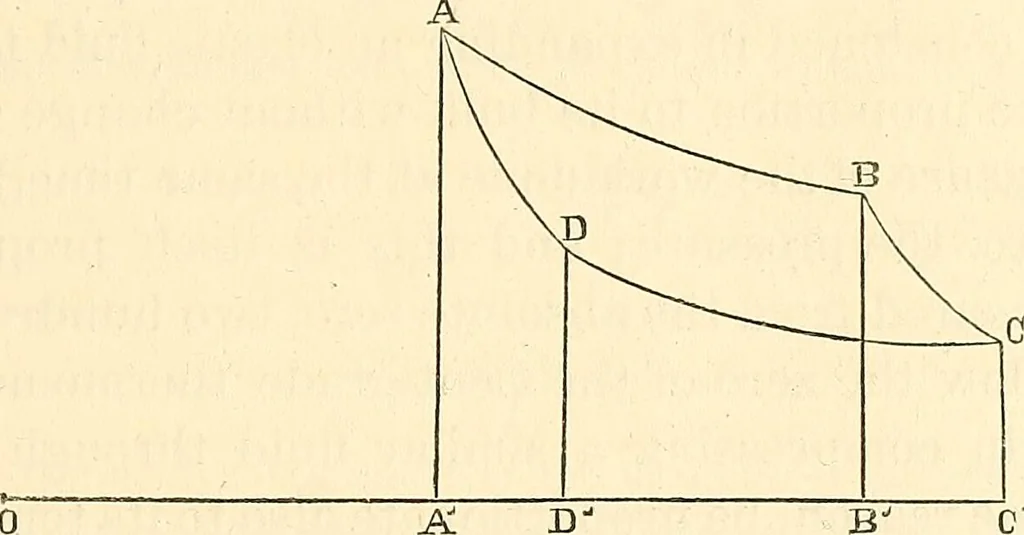 An illustration from Machinery and processes of the industrial arts, and apparatus of the exact sciences, 1869, leaf 46