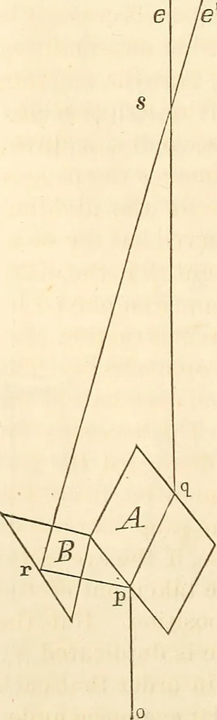 An illustration from Machinery and processes of the industrial arts, and apparatus of the exact sciences, 1869, leaf 557