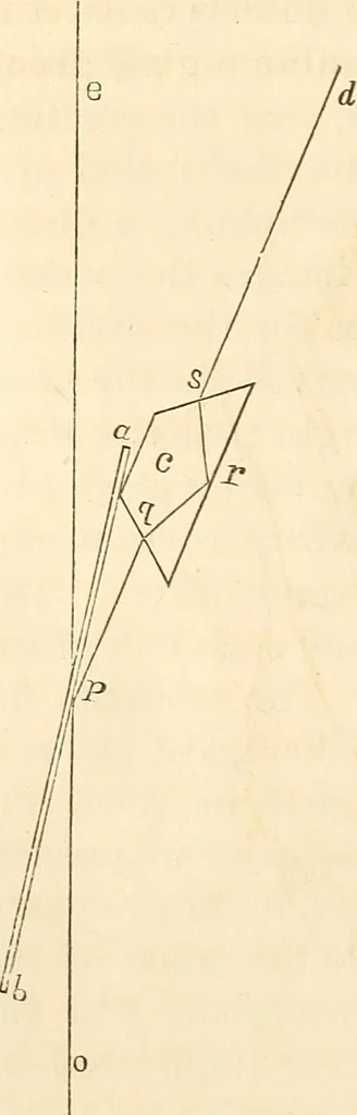 An illustration from Machinery and processes of the industrial arts, and apparatus of the exact sciences, 1869, leaf 559