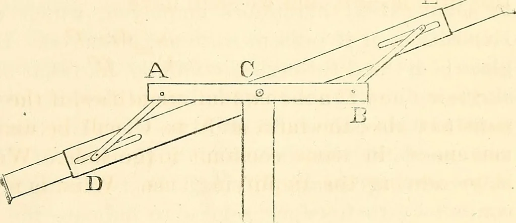 An illustration from Machinery and processes of the industrial arts, and apparatus of the exact sciences, 1869, leaf 600