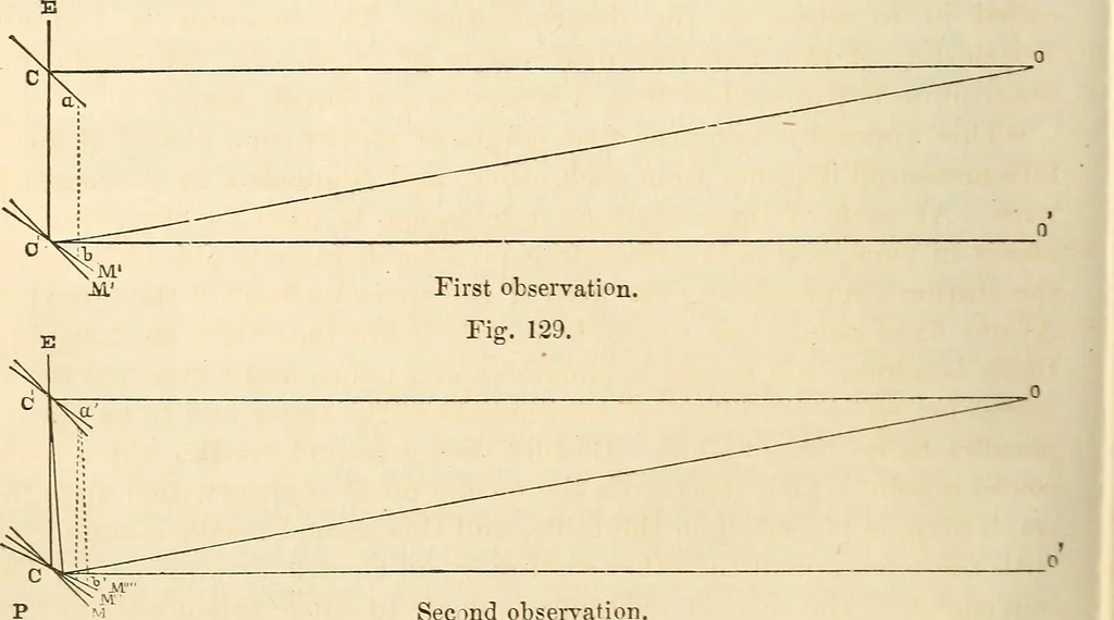 An illustration from Machinery and processes of the industrial arts, and apparatus of the exact sciences, 1869, leaf 603