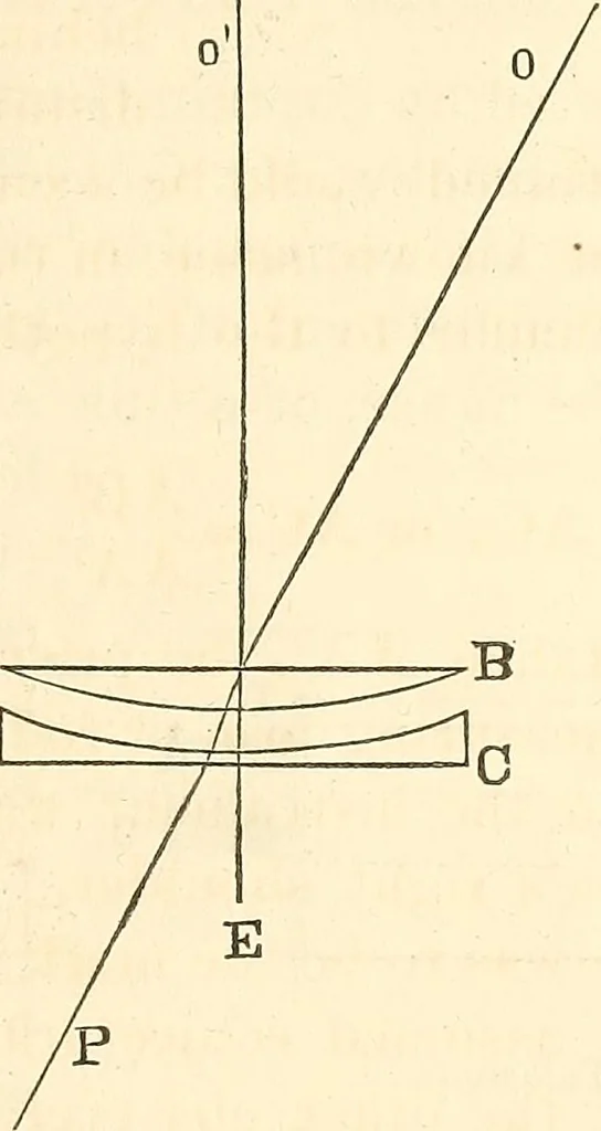 An illustration from Machinery and processes of the industrial arts, and apparatus of the exact sciences, 1869, leaf 608