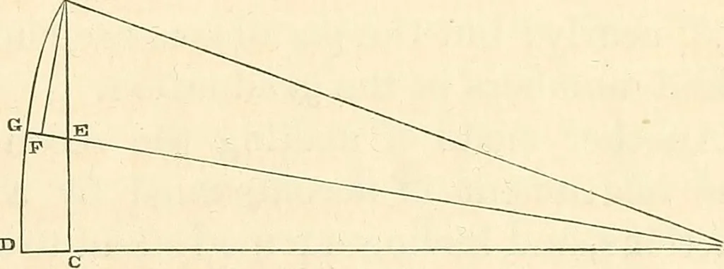 An illustration from Machinery and processes of the industrial arts, and apparatus of the exact sciences, 1869, leaf 610