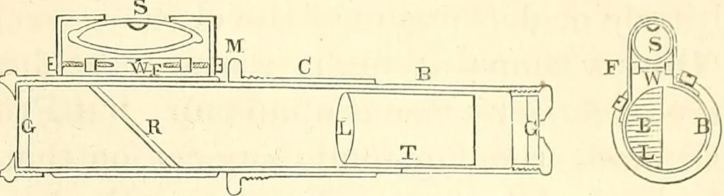 An illustration from Machinery and processes of the industrial arts, and apparatus of the exact sciences, 1869, leaf 618