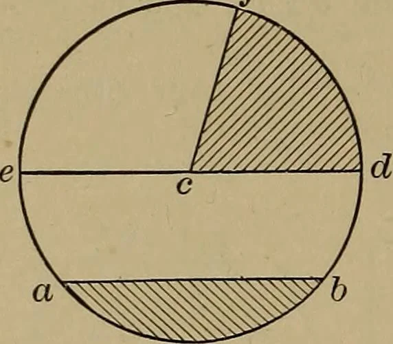 An illustration from Machinists' and draftsmen's handbook, containing tables, rules and formulas, with numerous examples explaining the principles of mathematics and mechanics as applied to the mechanical trades; intended as a reference book for all interested in mechanical work, 1910, leaf 171