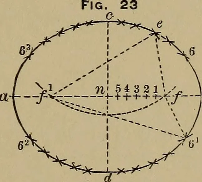 An illustration from Machinists' and draftsmen's handbook, containing tables, rules and formulas, with numerous examples explaining the principles of mathematics and mechanics as applied to the mechanical trades; intended as a reference book for all interested in mechanical work, 1910, leaf 208