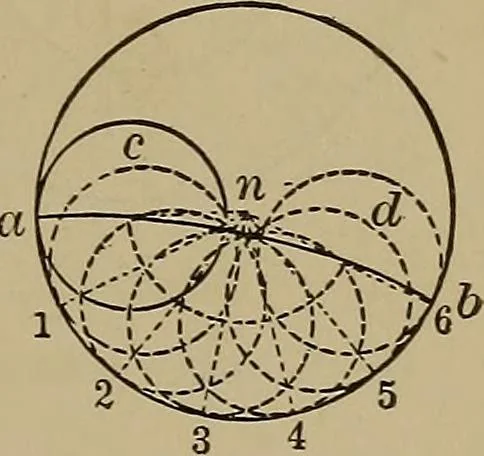 An illustration from Machinists' and draftsmen's handbook, containing tables, rules and formulas, with numerous examples explaining the principles of mathematics and mechanics as applied to the mechanical trades; intended as a reference book for all interested in mechanical work, 1910, leaf 210