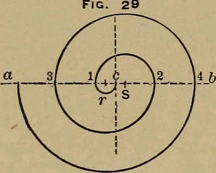 An illustration from Machinists' and draftsmen's handbook, containing tables, rules and formulas, with numerous examples explaining the principles of mathematics and mechanics as applied to the mechanical trades; intended as a reference book for all interested in mechanical work, 1910, leaf 211