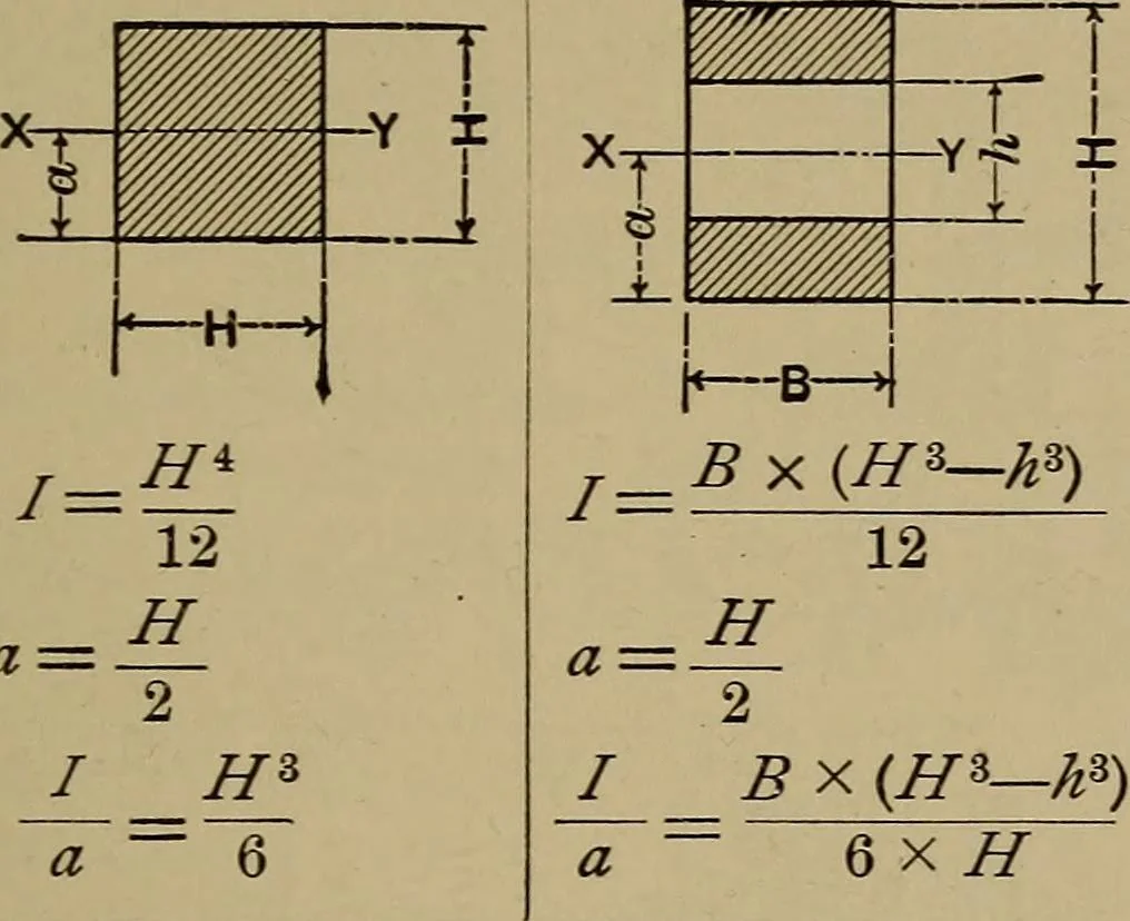 An illustration from Machinists' and draftsmen's handbook, containing tables, rules and formulas, with numerous examples explaining the principles of mathematics and mechanics as applied to the mechanical trades; intended as a reference book for all interested in mechanical work, 1910, leaf 256