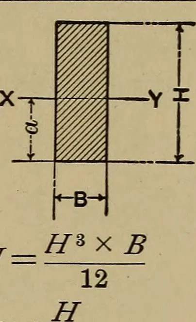 An illustration from Machinists' and draftsmen's handbook, containing tables, rules and formulas, with numerous examples explaining the principles of mathematics and mechanics as applied to the mechanical trades; intended as a reference book for all interested in mechanical work, 1910, leaf 256