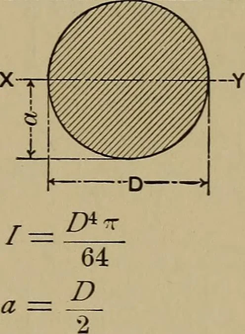 An illustration from Machinists' and draftsmen's handbook, containing tables, rules and formulas, with numerous examples explaining the principles of mathematics and mechanics as applied to the mechanical trades; intended as a reference book for all interested in mechanical work, 1910, leaf 256
