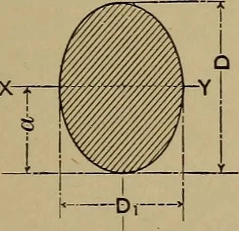An illustration from Machinists' and draftsmen's handbook, containing tables, rules and formulas, with numerous examples explaining the principles of mathematics and mechanics as applied to the mechanical trades; intended as a reference book for all interested in mechanical work, 1910, leaf 256