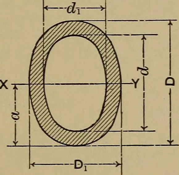 An illustration from Machinists' and draftsmen's handbook, containing tables, rules and formulas, with numerous examples explaining the principles of mathematics and mechanics as applied to the mechanical trades; intended as a reference book for all interested in mechanical work, 1910, leaf 256