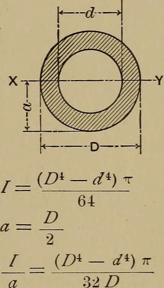 An illustration from Machinists' and draftsmen's handbook, containing tables, rules and formulas, with numerous examples explaining the principles of mathematics and mechanics as applied to the mechanical trades; intended as a reference book for all interested in mechanical work, 1910, leaf 256