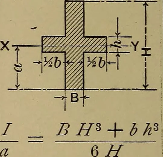 An illustration from Machinists' and draftsmen's handbook, containing tables, rules and formulas, with numerous examples explaining the principles of mathematics and mechanics as applied to the mechanical trades; intended as a reference book for all interested in mechanical work, 1910, leaf 257