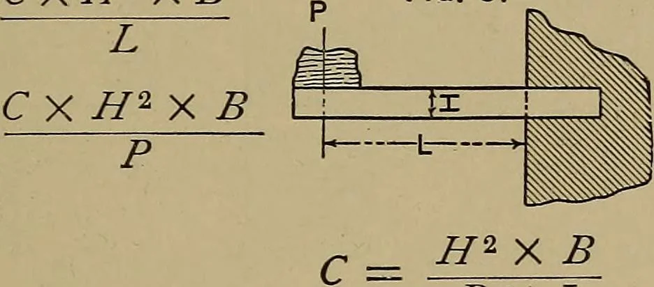 An illustration from Machinists' and draftsmen's handbook, containing tables, rules and formulas, with numerous examples explaining the principles of mathematics and mechanics as applied to the mechanical trades; intended as a reference book for all interested in mechanical work, 1910, leaf 258