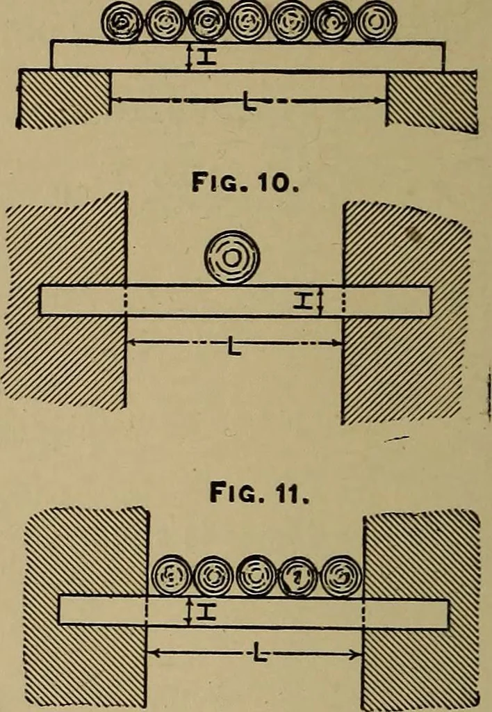 An illustration from Machinists' and draftsmen's handbook, containing tables, rules and formulas, with numerous examples explaining the principles of mathematics and mechanics as applied to the mechanical trades; intended as a reference book for all interested in mechanical work, 1910, leaf 259
