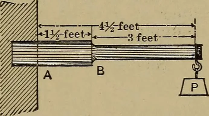 An illustration from Machinists' and draftsmen's handbook, containing tables, rules and formulas, with numerous examples explaining the principles of mathematics and mechanics as applied to the mechanical trades; intended as a reference book for all interested in mechanical work, 1910, leaf 262