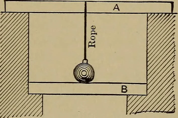 An illustration from Machinists' and draftsmen's handbook, containing tables, rules and formulas, with numerous examples explaining the principles of mathematics and mechanics as applied to the mechanical trades; intended as a reference book for all interested in mechanical work, 1910, leaf 282