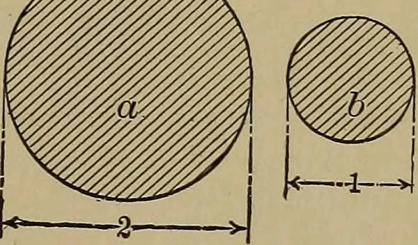 An illustration from Machinists' and draftsmen's handbook, containing tables, rules and formulas, with numerous examples explaining the principles of mathematics and mechanics as applied to the mechanical trades; intended as a reference book for all interested in mechanical work, 1910, leaf 286