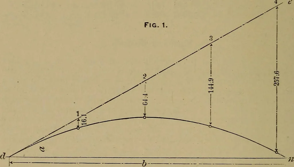 An illustration from Machinists' and draftsmen's handbook, containing tables, rules and formulas, with numerous examples explaining the principles of mathematics and mechanics as applied to the mechanical trades; intended as a reference book for all interested in mechanical work, 1910, leaf 299